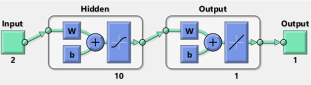 Figure 16