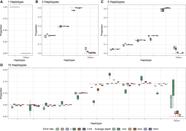 Figure 3