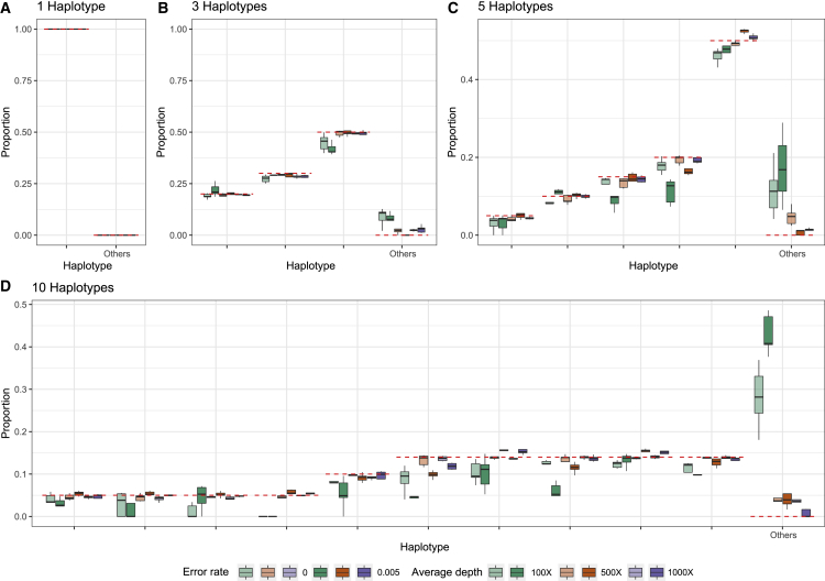 Figure 4