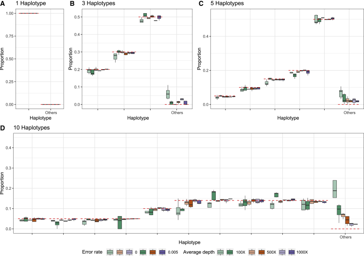 Figure 2