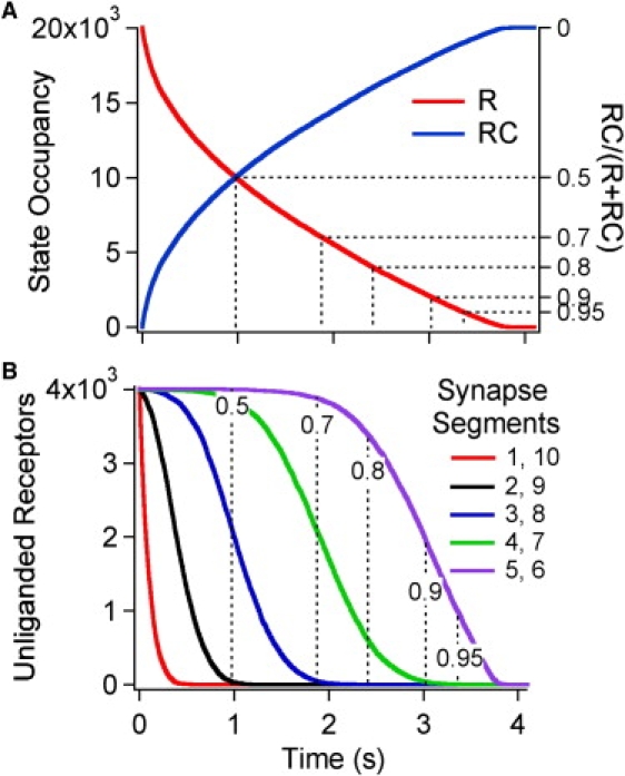 Figure 8