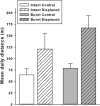 Figure 5: