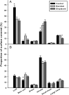 Figure 6: