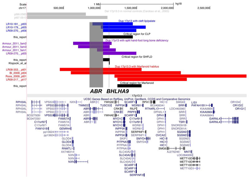 Figure 11