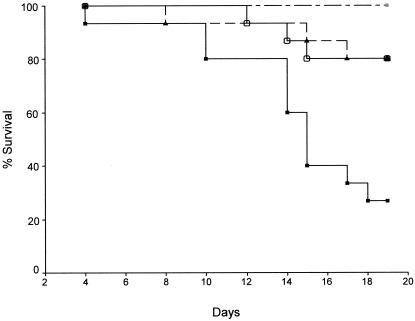 FIG. 7.