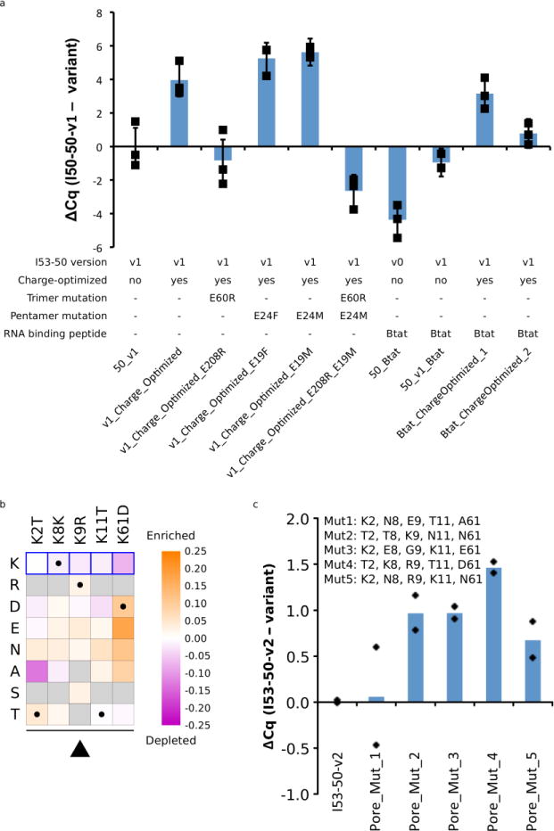 Extended Data Figure 2