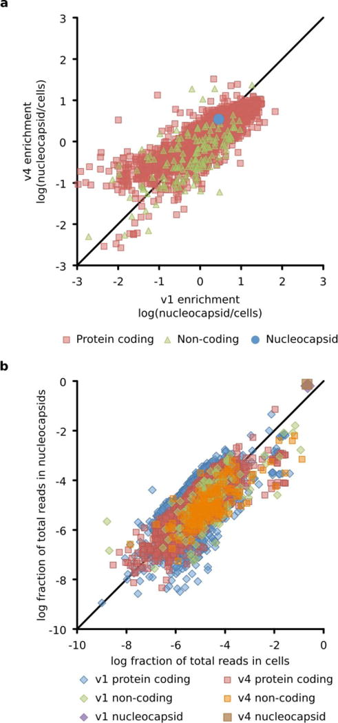 Extended Data Figure 8