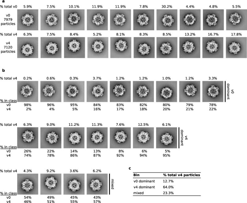 Extended Data Figure 6