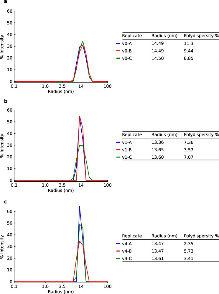 Extended Data Figure 5