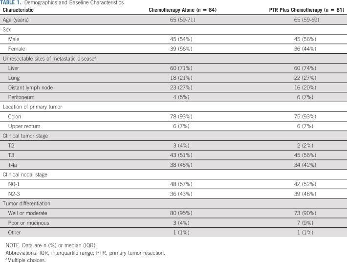 graphic file with name jco-39-1098-g002.jpg