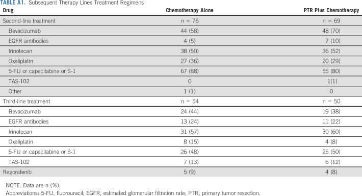 graphic file with name jco-39-1098-g007.jpg