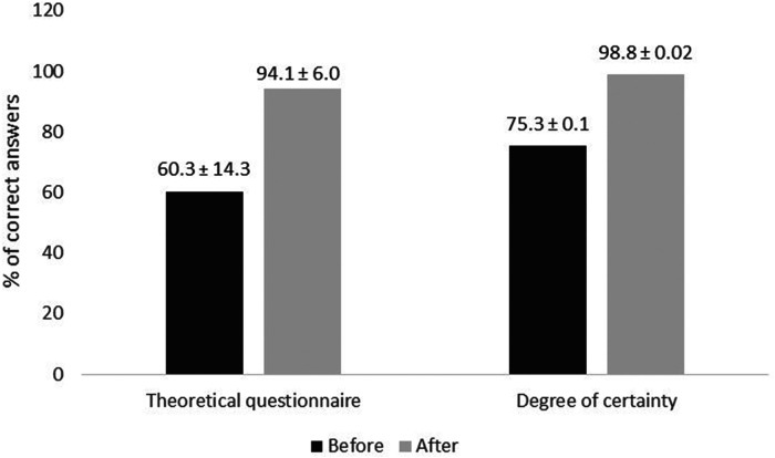 Figure 4.