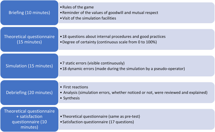 Figure 1.