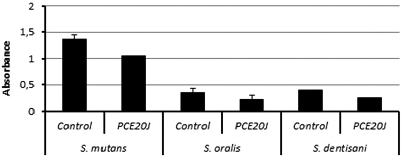 Figure 6.