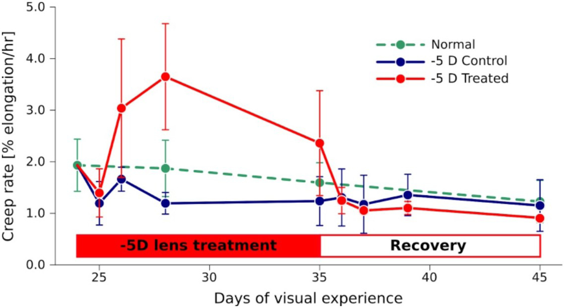 Figure 32: