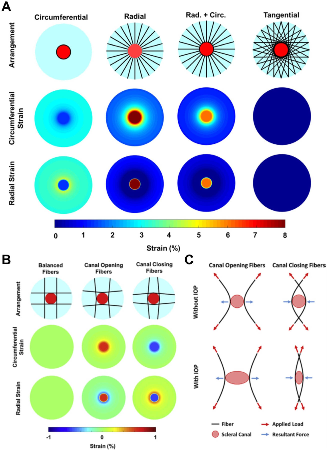 Figure 25: