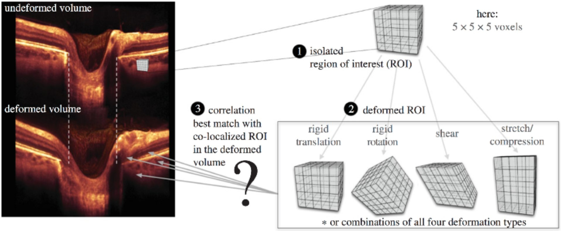 Figure 21: