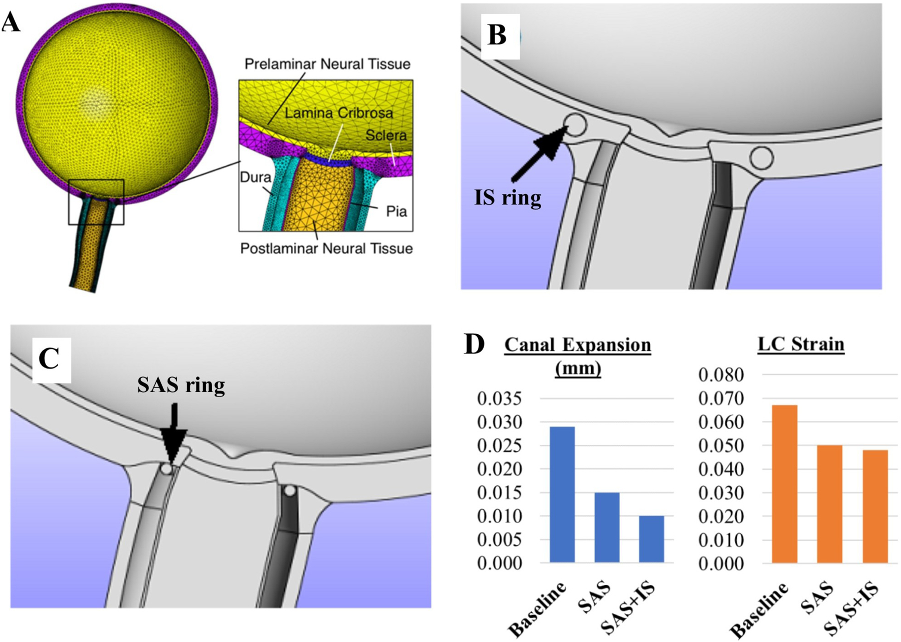 Figure 33: