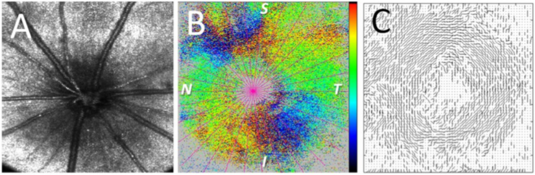 Figure 35: