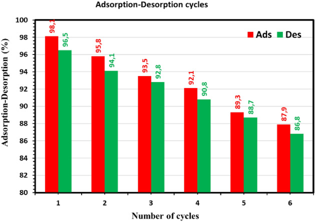 Figure 15