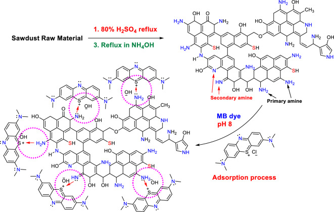 Figure 14