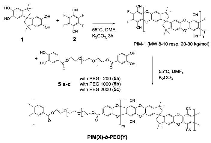 Scheme 2