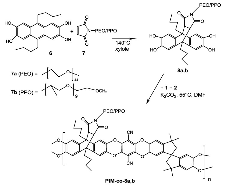 Scheme 3