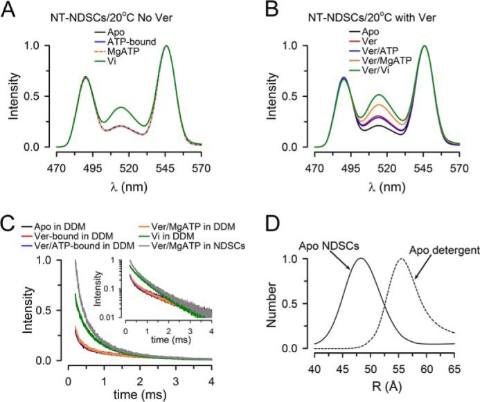 Figure 6.