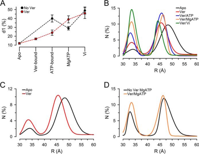 Figure 5.