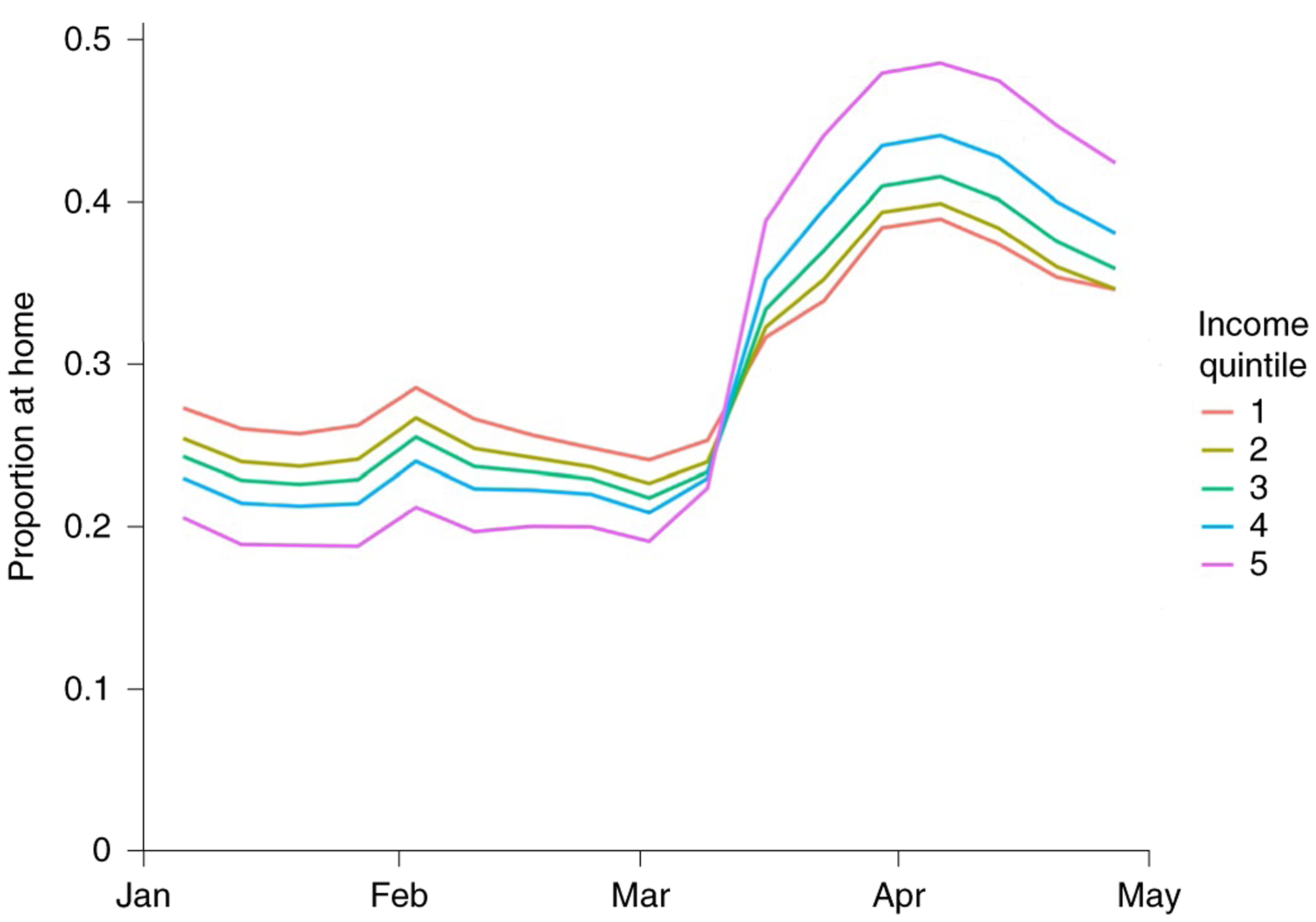 Fig. 1 |