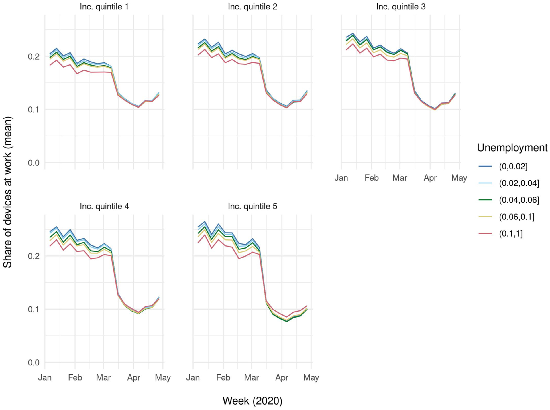 Extended Data Fig. 7 |