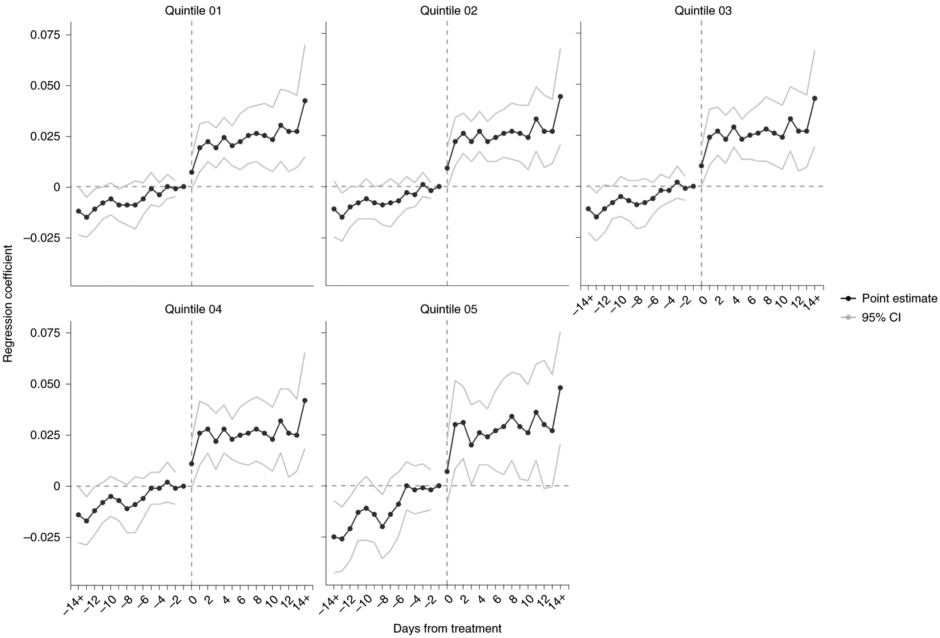 Fig. 4 |