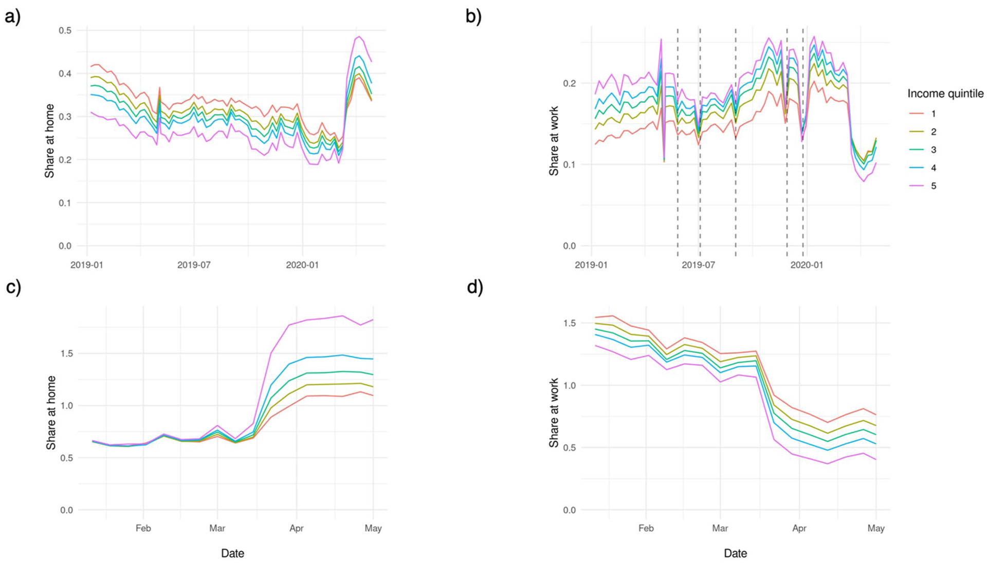 Extended Data Fig. 5 |