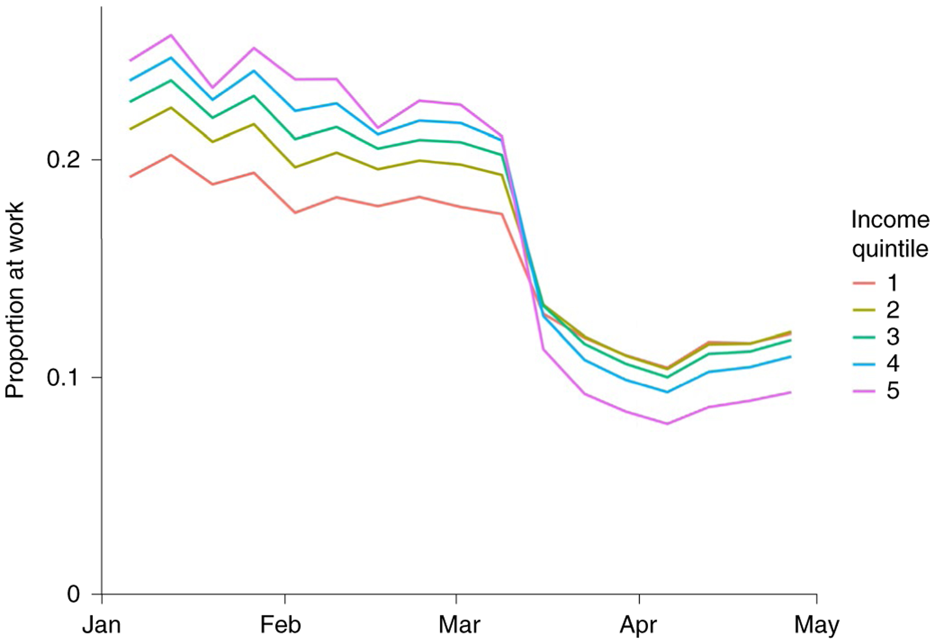 Fig. 2 |