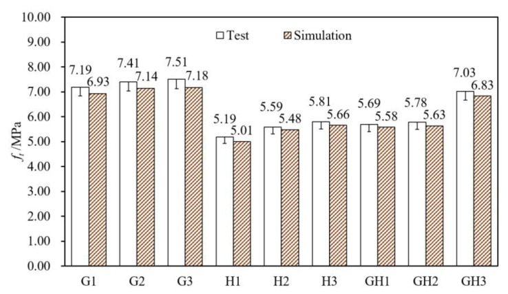 Figure 12