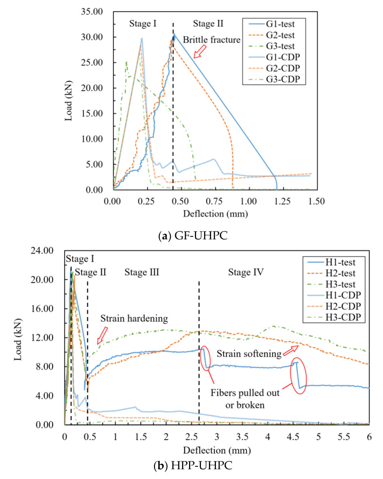 Figure 20