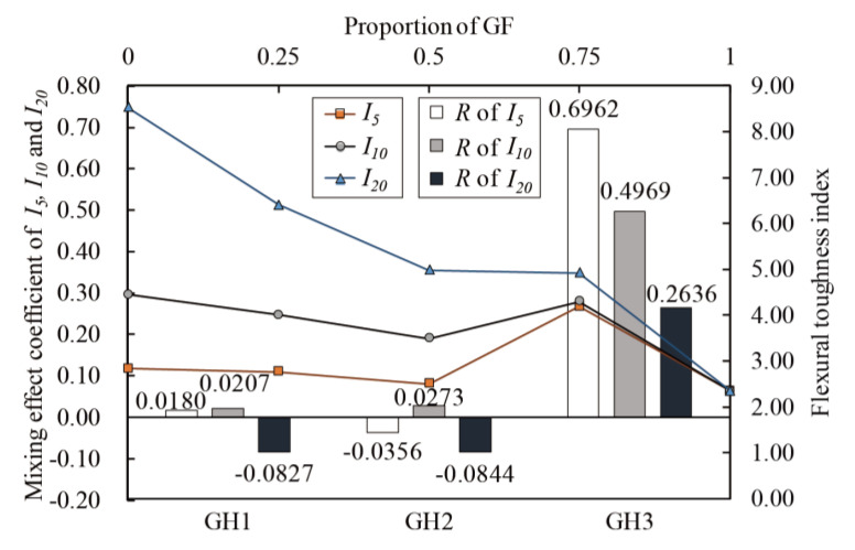 Figure 25