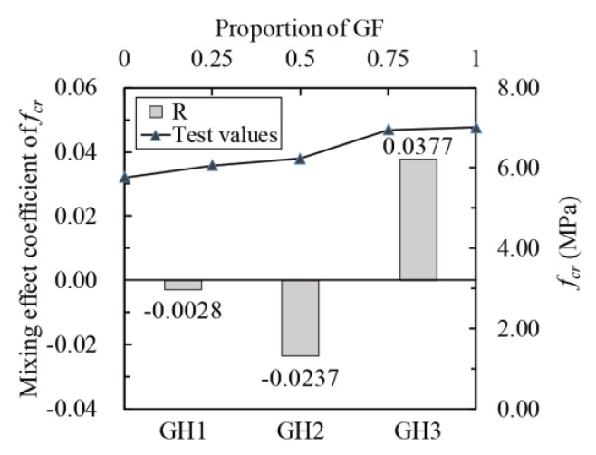 Figure 23