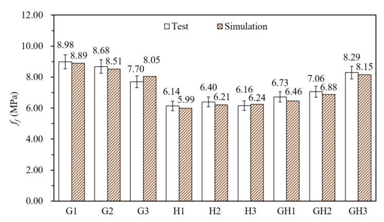 Figure 19