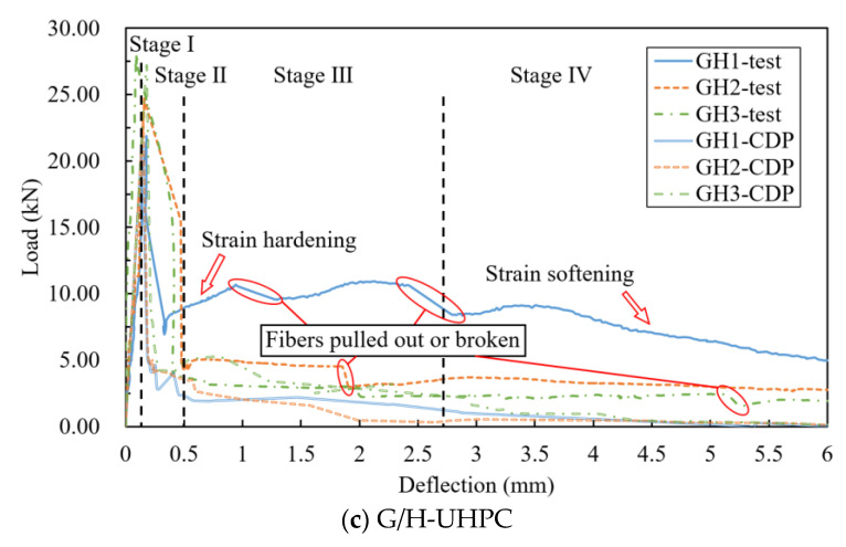 Figure 20