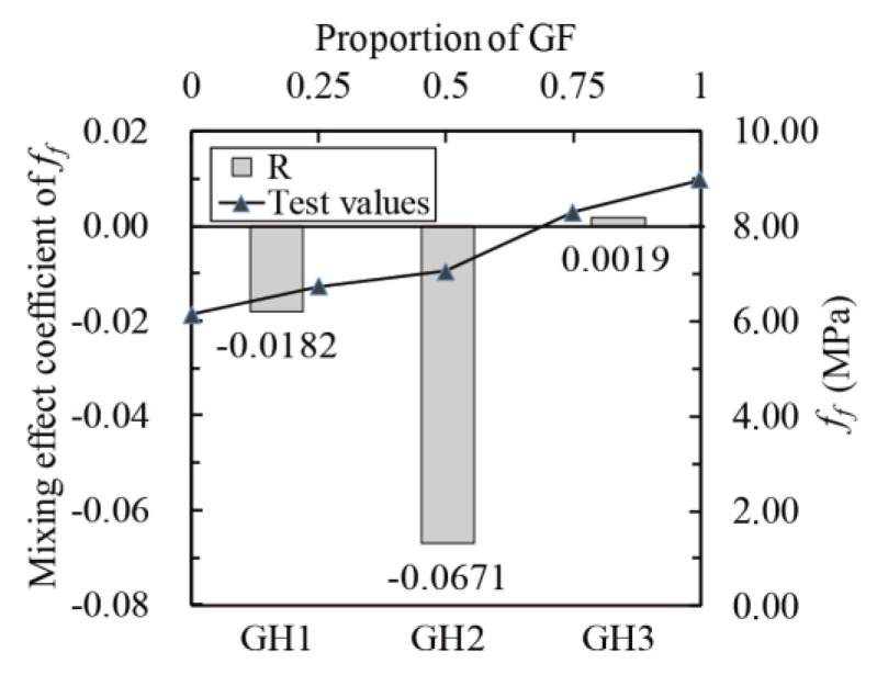 Figure 24