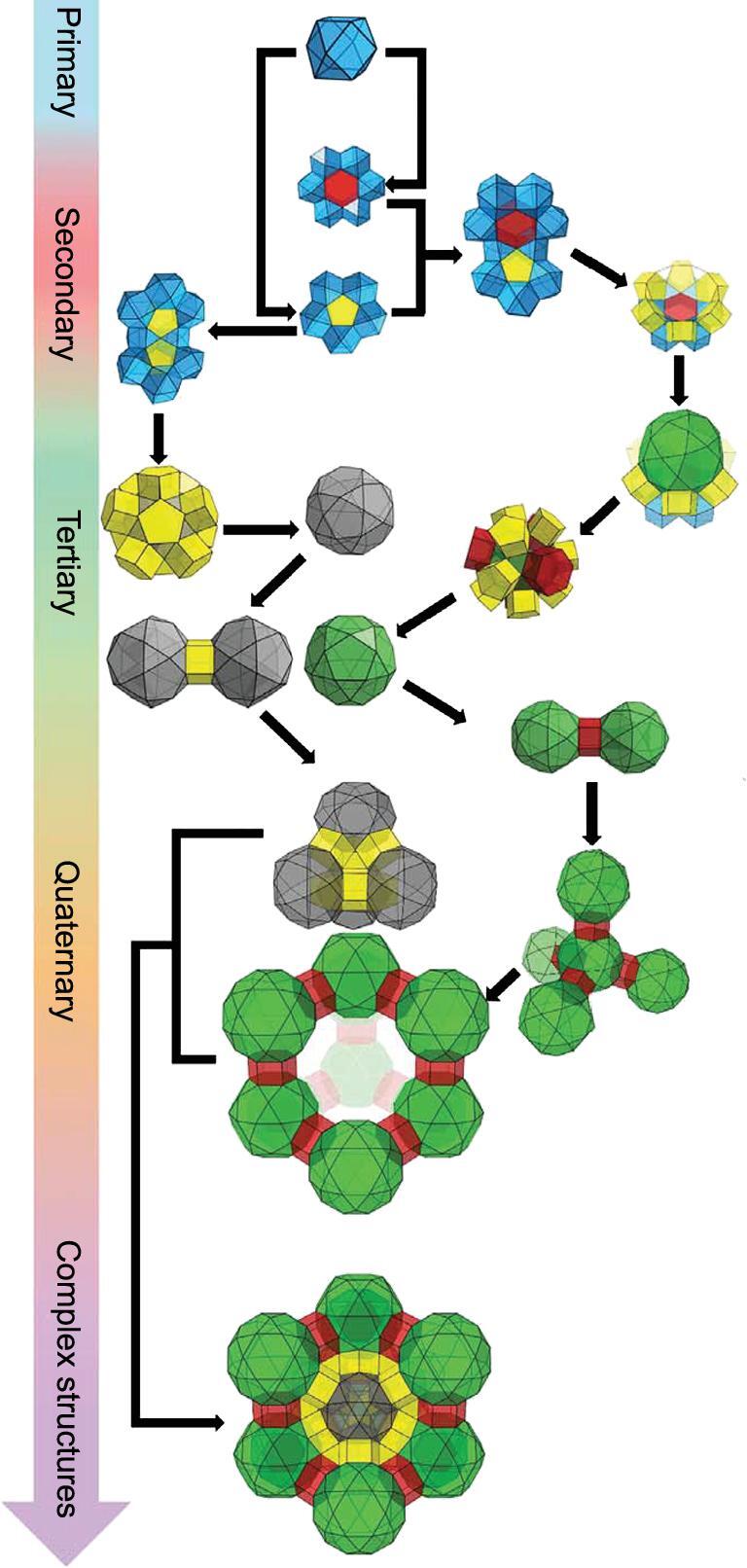 Figure 3.