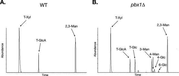 FIG. 6.