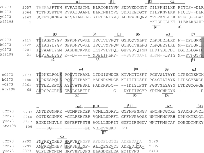 Figure 2.