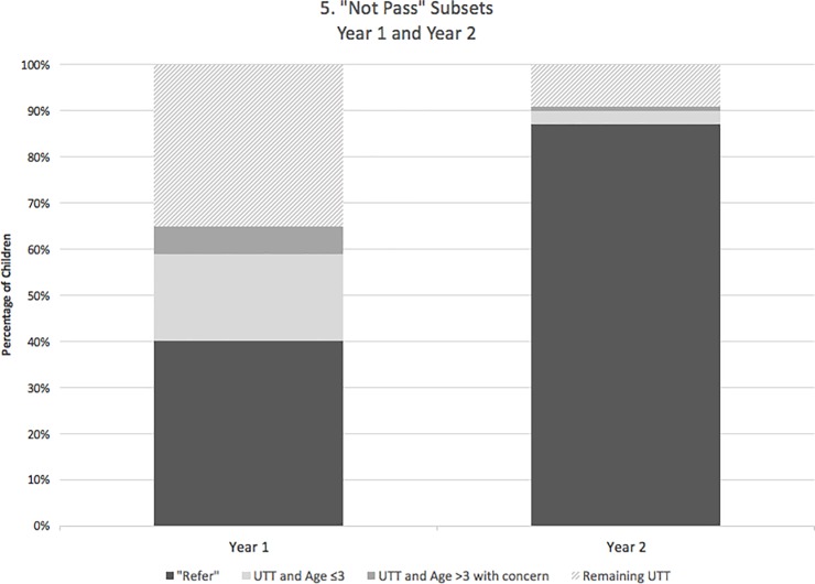 Fig 5