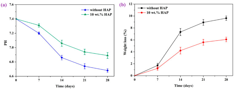 Figure 33