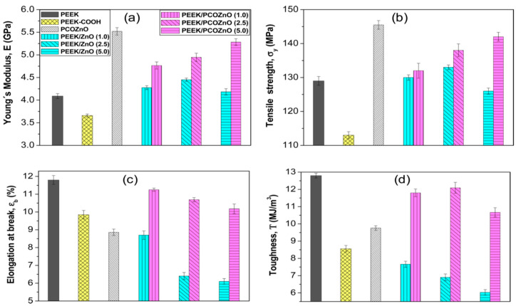 Figure 21