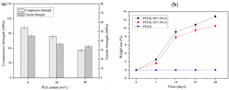 Figure 31