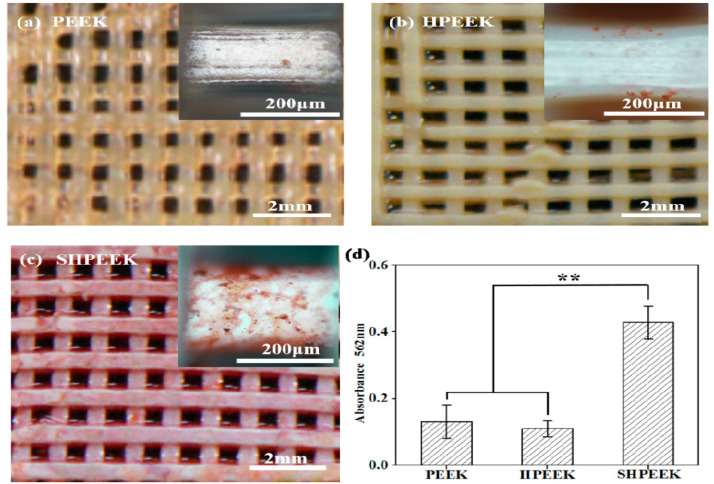 Figure 30