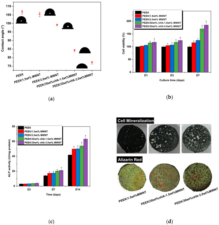 Figure 26